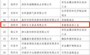 喜報！洛陽正大榮獲省級榮譽！